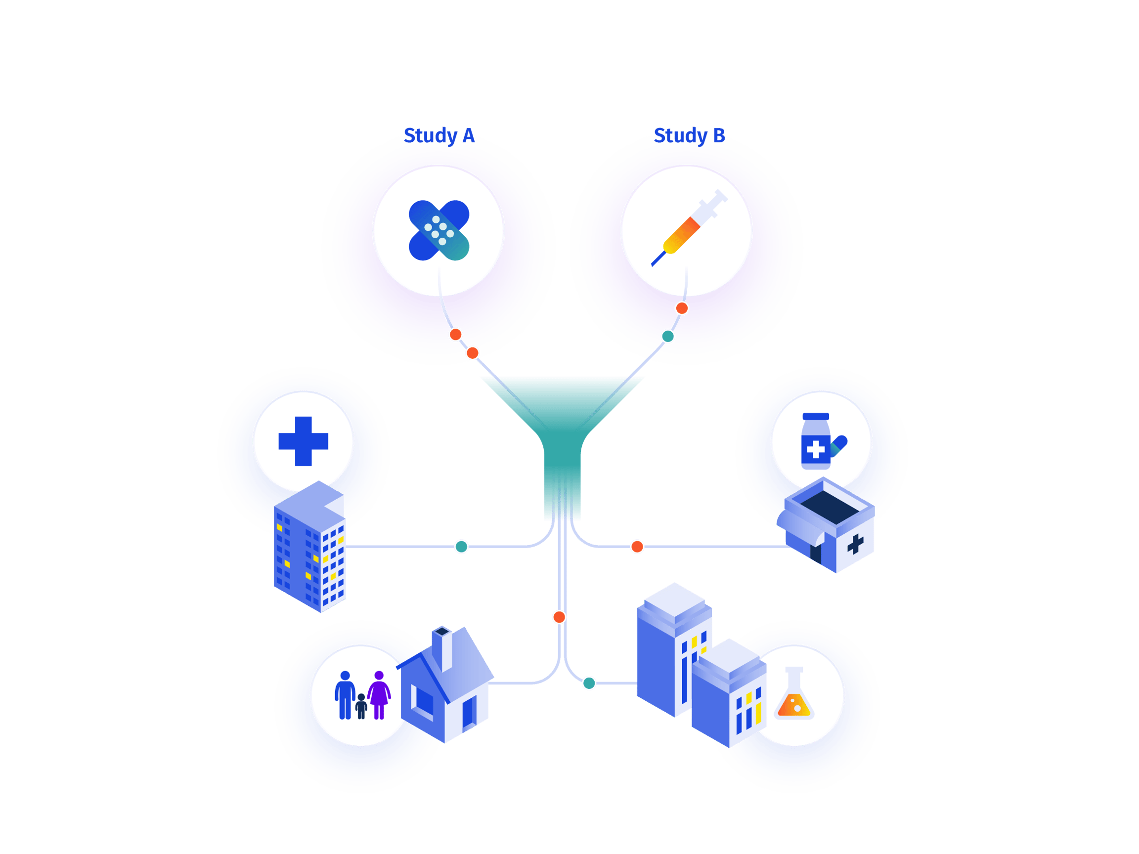 Prancer RTSMⓇ | Flexible Randomization and Trial Supply Management