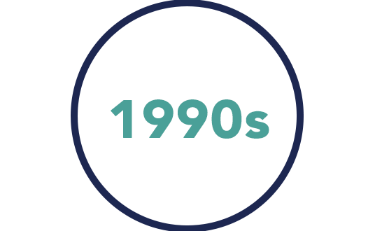 1990S
