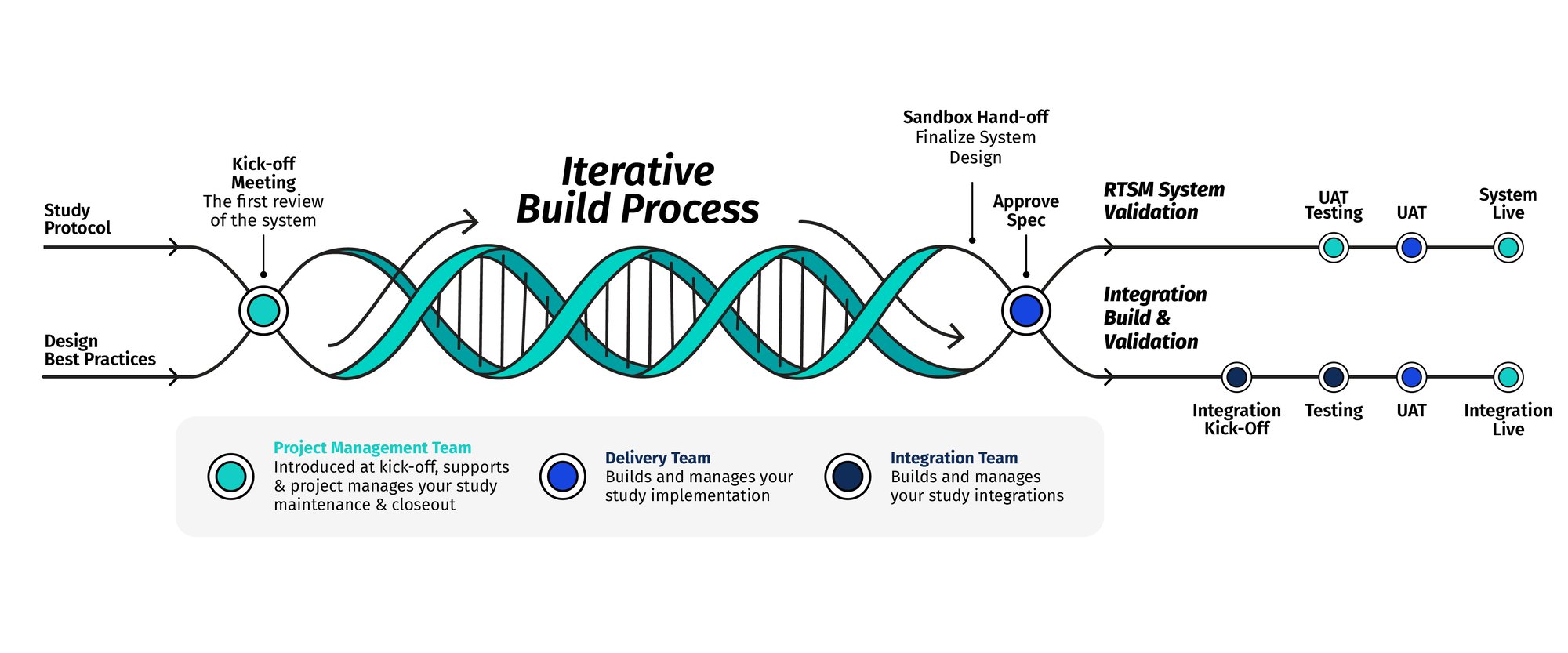 4G_Loop_Graphic_2026_Update