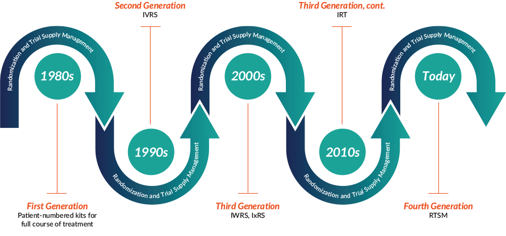 4th-generation-evolution-1