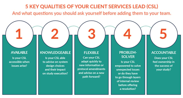 5 Key Qualities of your RTSM Client Services Lead (CSL)