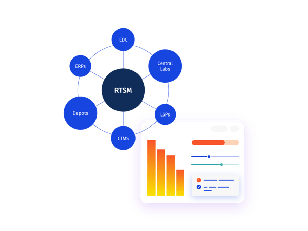 RTSM-Integration-Type-wheel