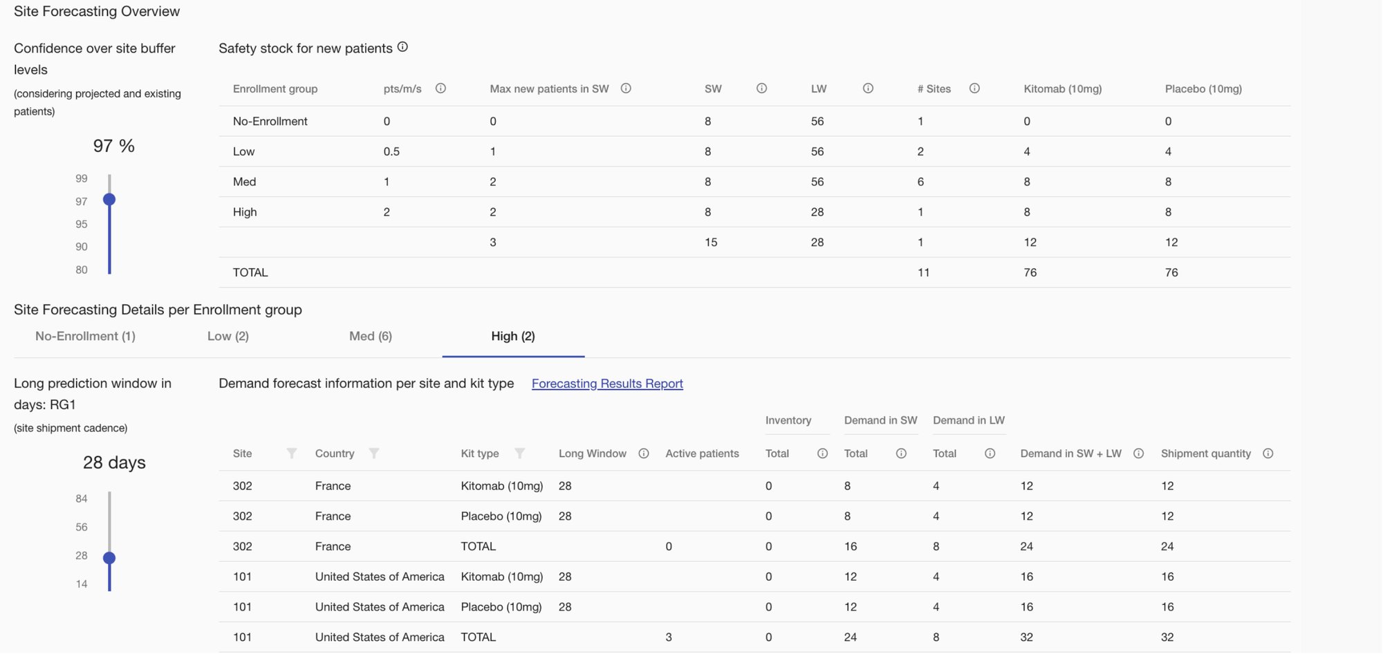 Cumulative Distribution of Aggregated Site Resupplies(8)