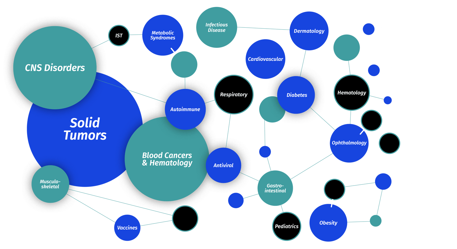 Homepage_Therapeutic_Areas-2