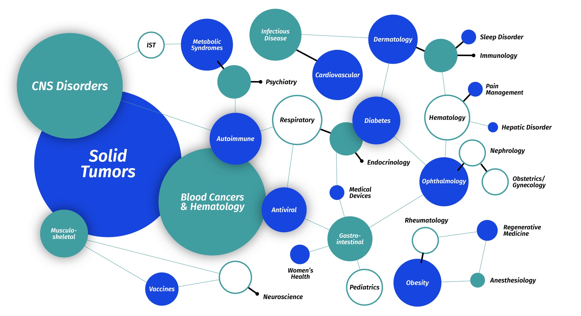 Homepage_Therapeutic_Areas_Light