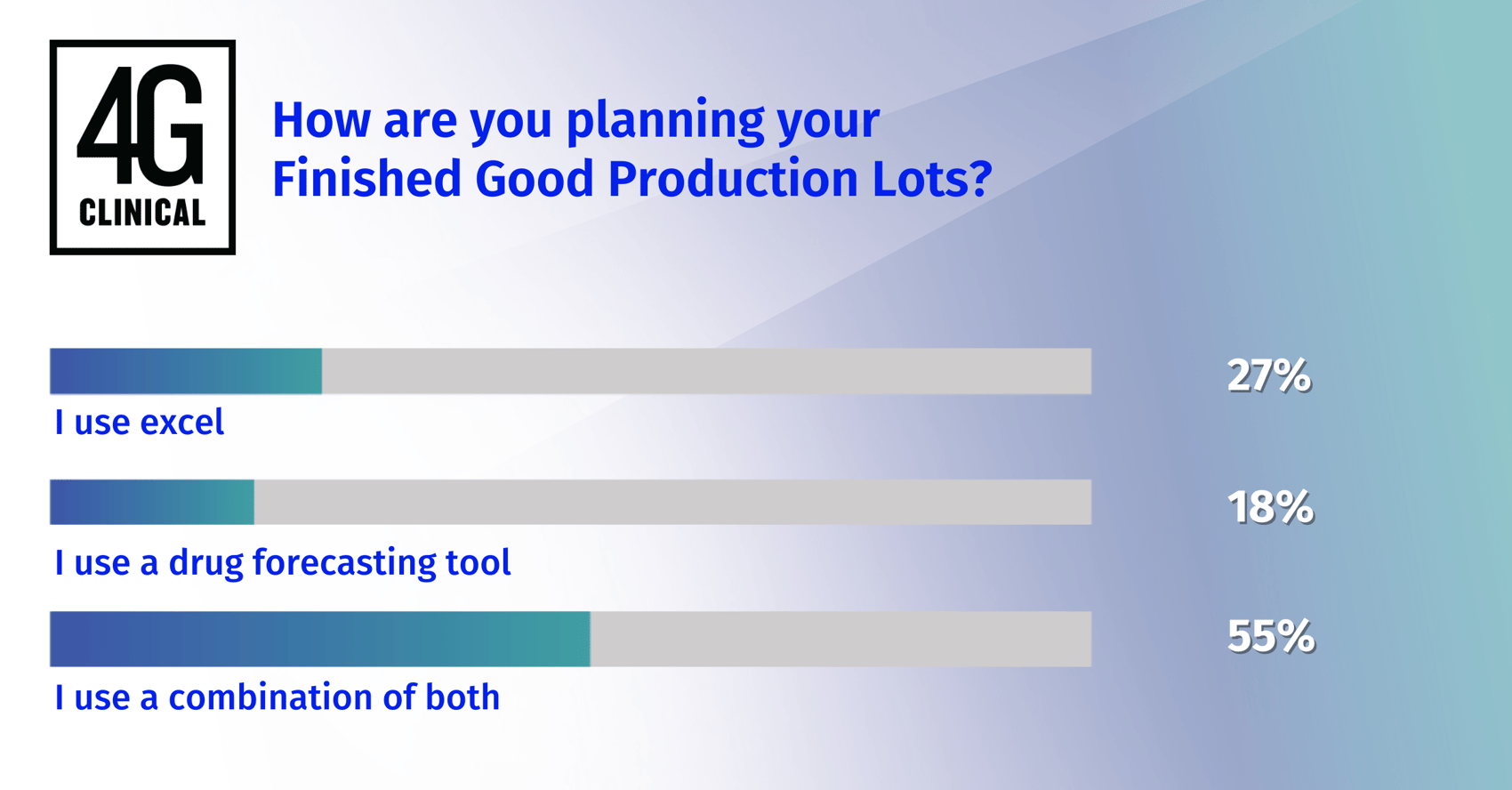LinkedIn Poll Results: Thoughts From Senior Director of 4C Supply®
