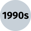 RTSM Evolution-1990s
