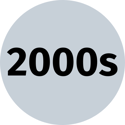 RTSM Evolution-2000s