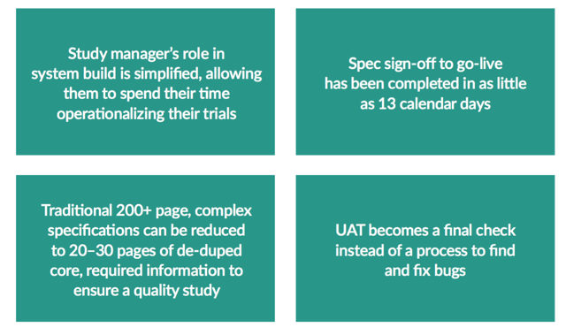 Benefits of using natural language processing in clinical systems development 