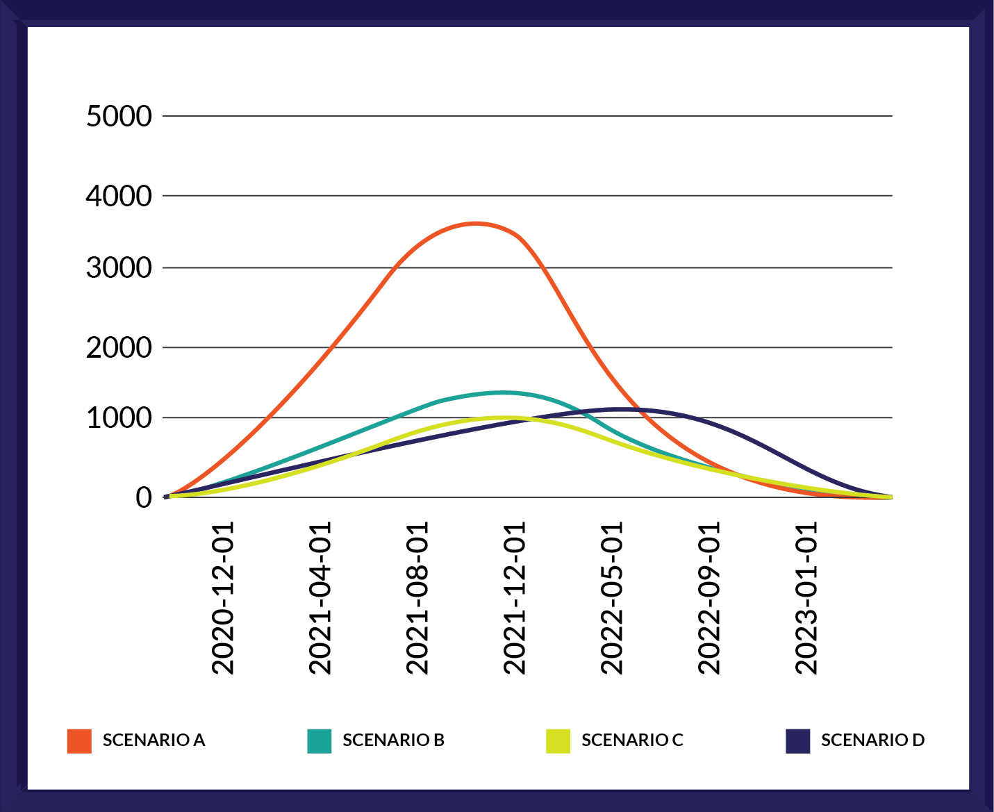 The Ultimate Guide To Scenario Planning Clinical Supply Decisions