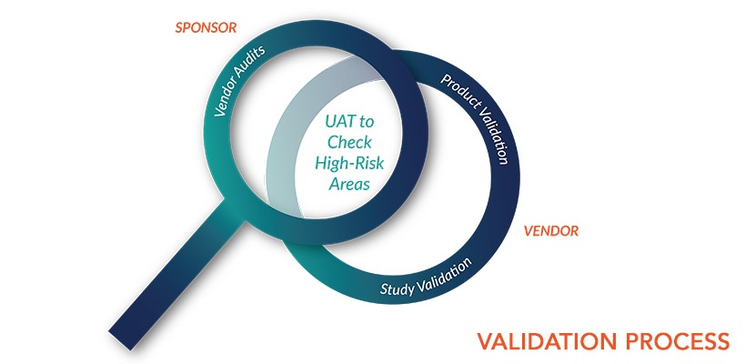 best practices for user acceptance testing of clinical software uat
