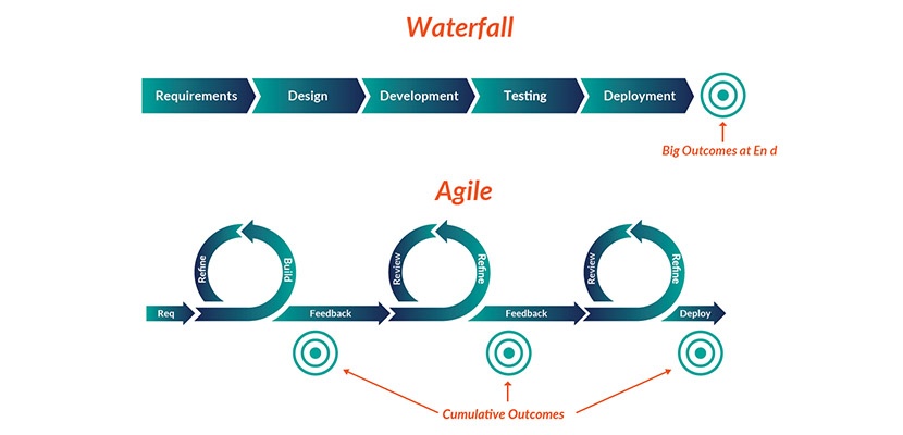 4G-what-is-agile-rtsm-really-1