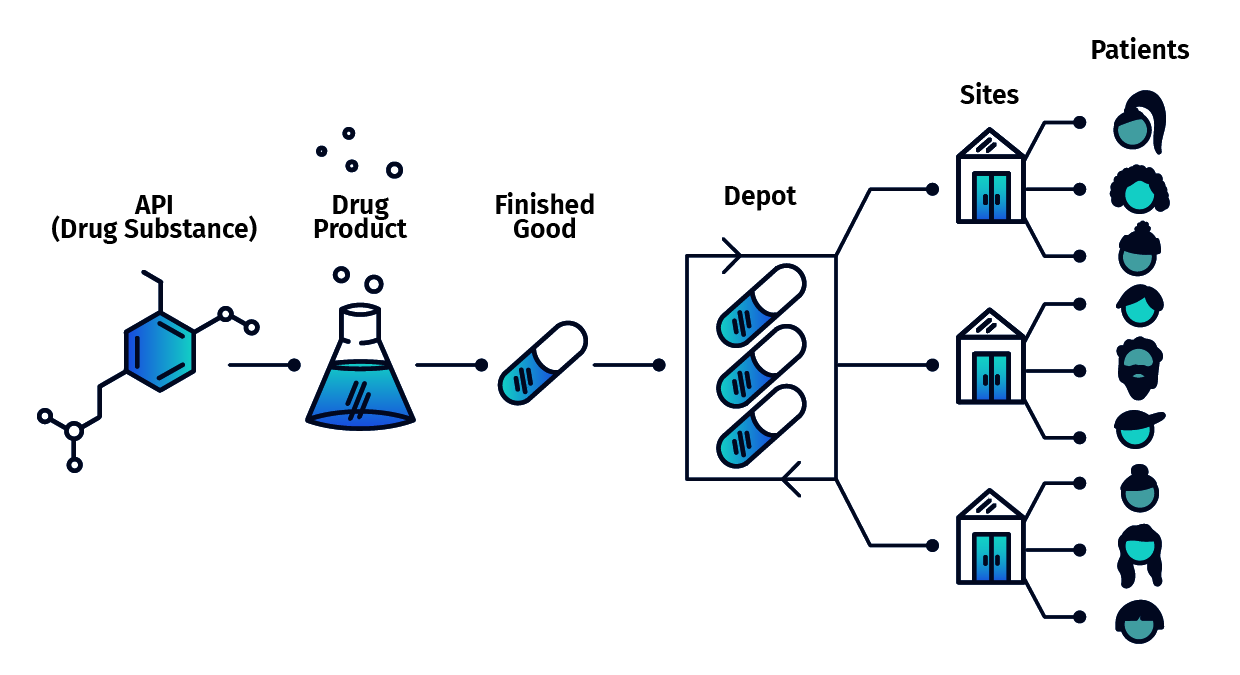 Expertise_Drug_Supply_Value_Chain_Update_20262