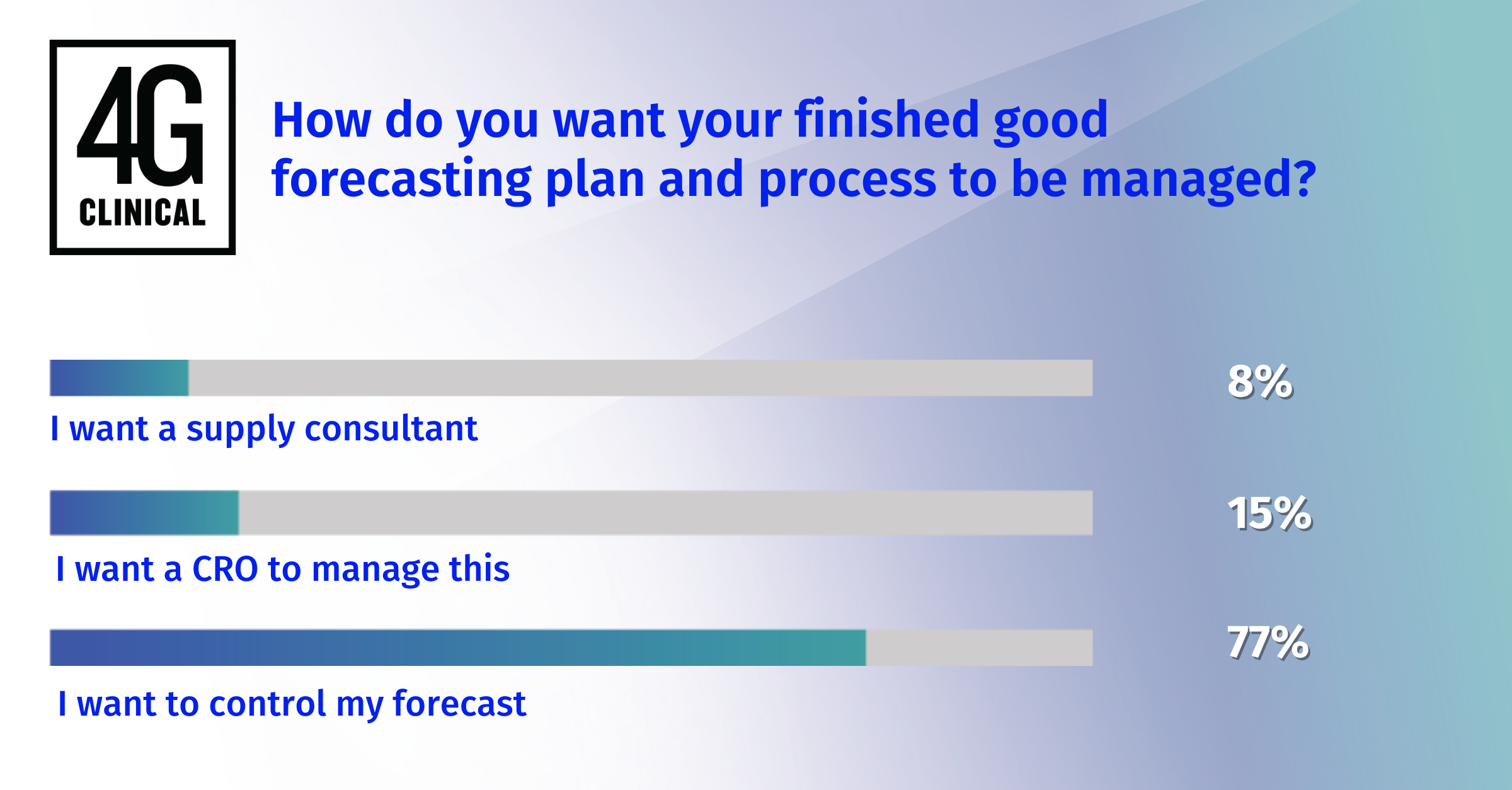 LinkedIn Poll Results: Thoughts From Senior Director of 4C Supply®