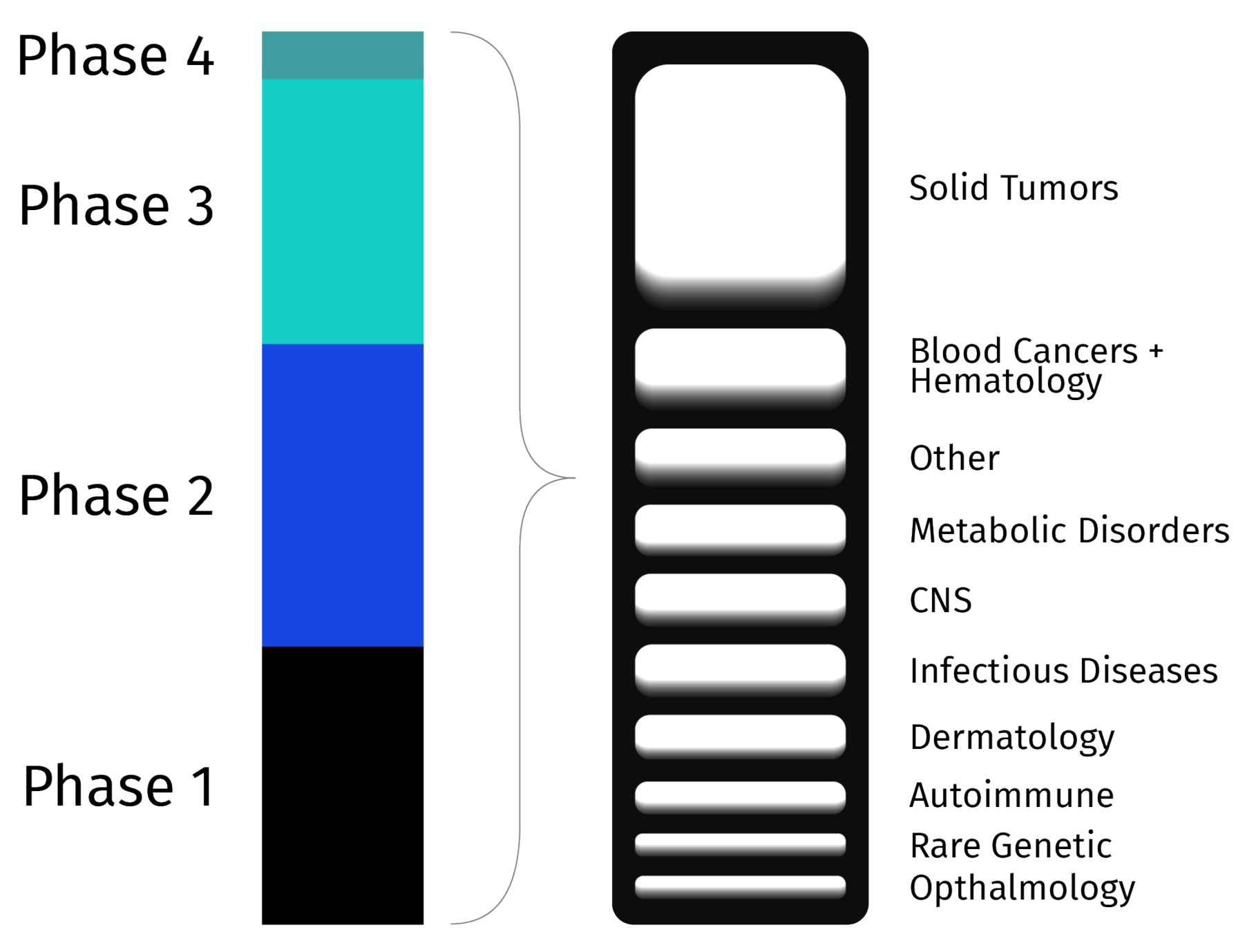 Trial_Experience_Phase_TA